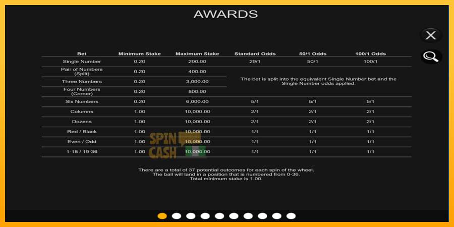 Spielautomat 20p Boost Roulette für echtes geld 5