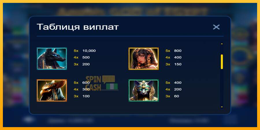 Spielautomat Anubis God of Egypt für echtes geld 5