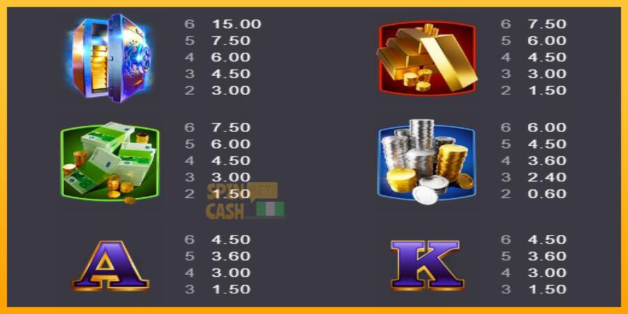 Spielautomat Big Bounty Gold für echtes geld 4