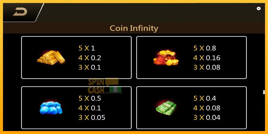 Spielautomat Coin Infinity Surge Reel für echtes geld 6