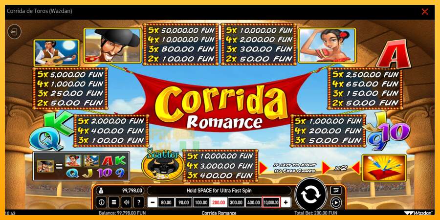 Spielautomat Corrida de Toros für echtes geld 5