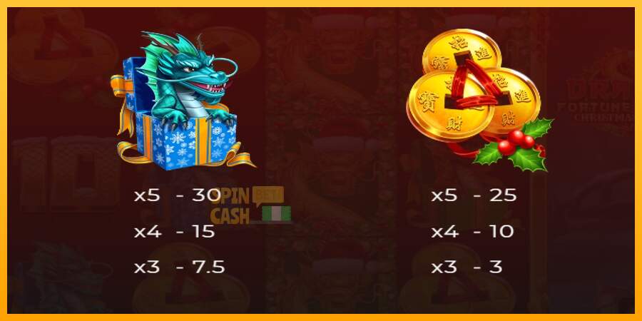 Spielautomat Dragon Fortune Frenzy Christmas Edition für echtes geld 5