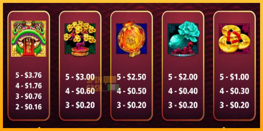 Spielautomat Dragon Unleashed - Prosperity Packets für echtes geld 4