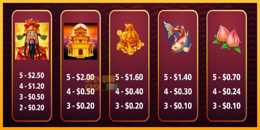 Spielautomat Dragon Unleashed Treasured Happiness für echtes geld 4