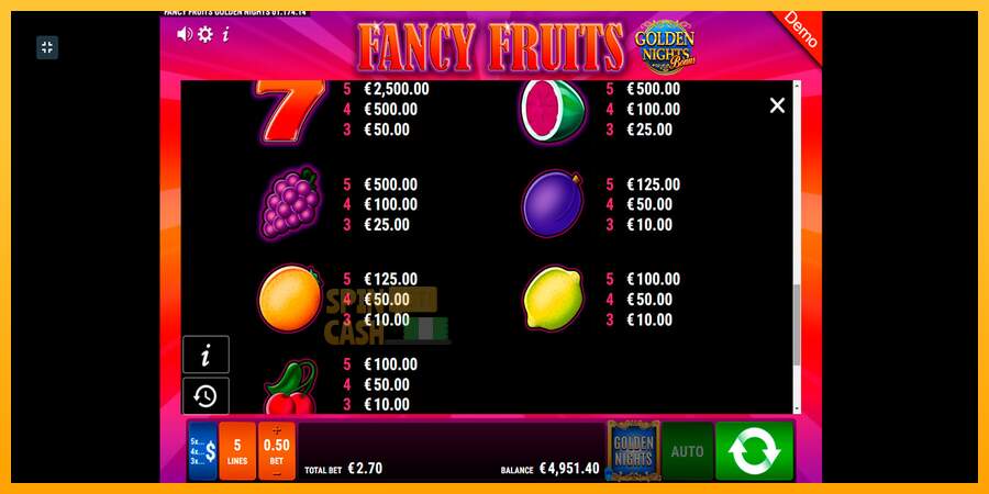 Spielautomat Fancy Fruits GDN für echtes geld 9