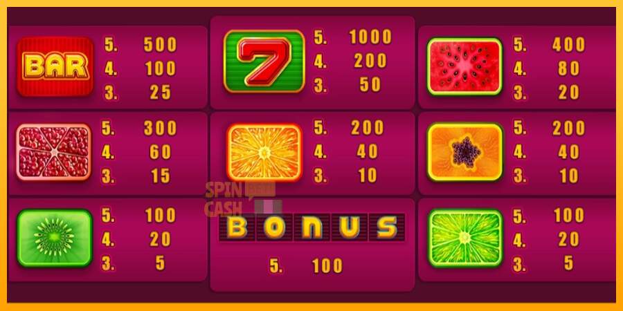 Spielautomat Fruit Box Boost! für echtes geld 4