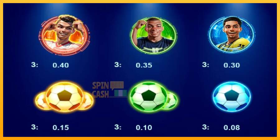 Spielautomat Goal Rush für echtes geld 4