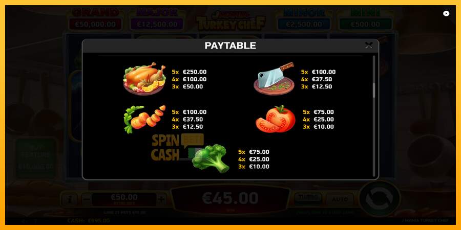 Spielautomat J Mania Turkey Chef für echtes geld 6