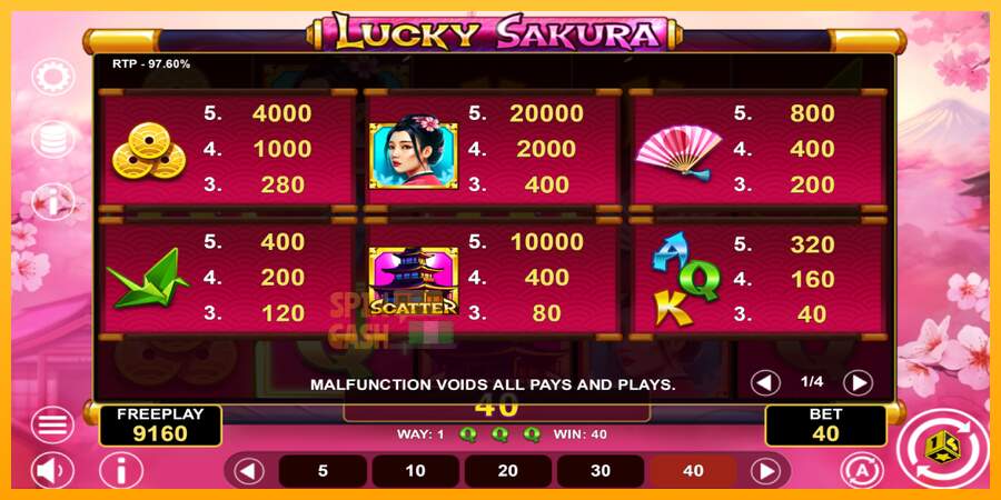 Spielautomat Lucky Sakura Win Spins für echtes geld 5