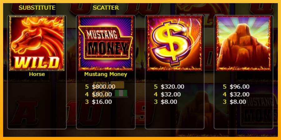 Spielautomat Mustang Money Raging Roosters für echtes geld 4