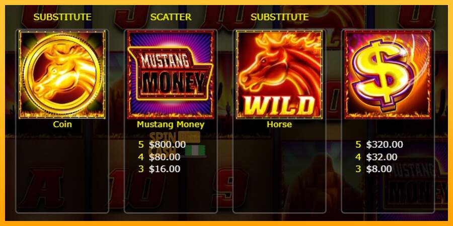 Spielautomat Mustang Money Raging Roosters für echtes geld 6