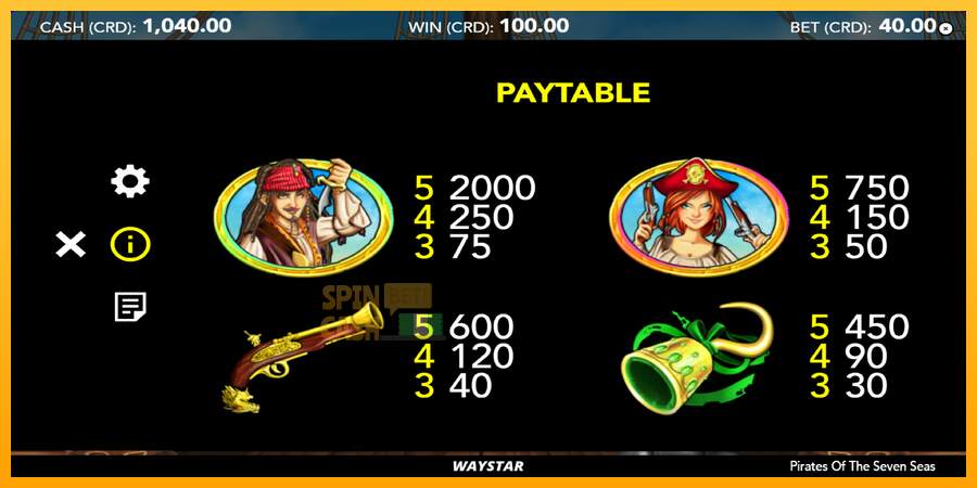 Spielautomat Pirates of the Seven Seas für echtes geld 5