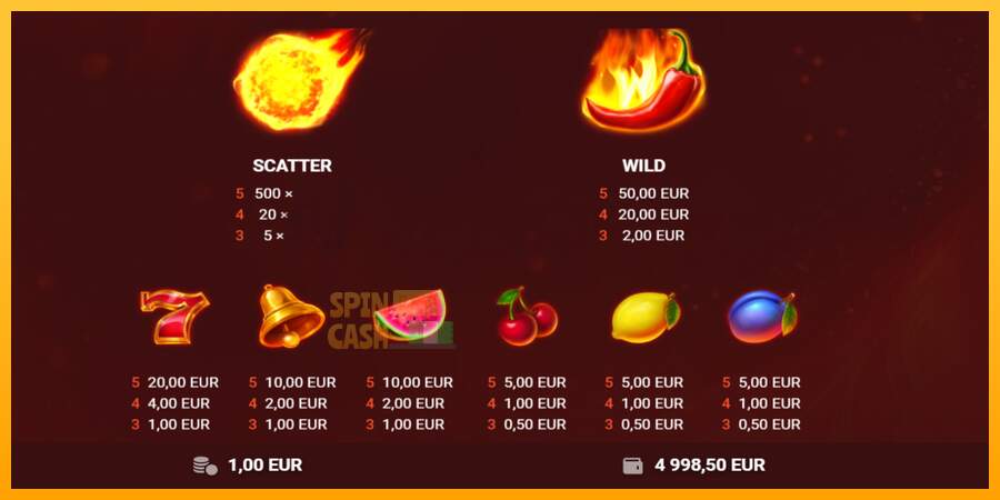 Spielautomat Red Hot 100 für echtes geld 5