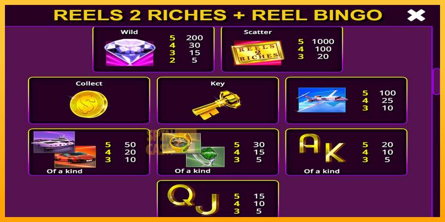 Spielautomat Reels 2 Riches with Reel Bingo für echtes geld 6