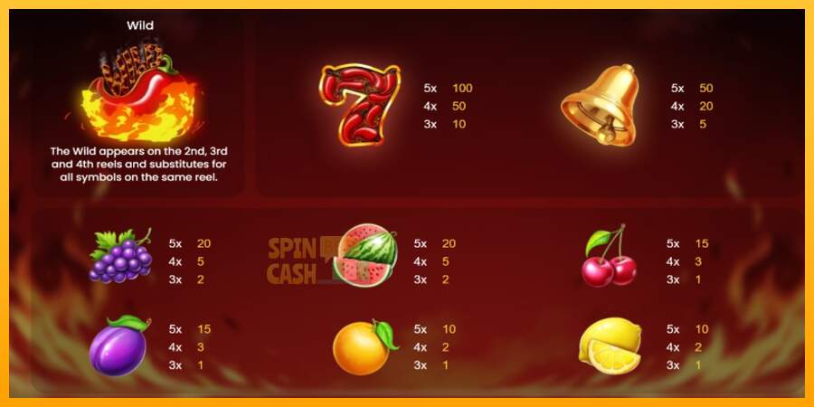 Spielautomat Spicy Seven für echtes geld 5