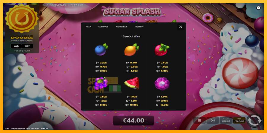 Spielautomat Sugar Splash für echtes geld 5