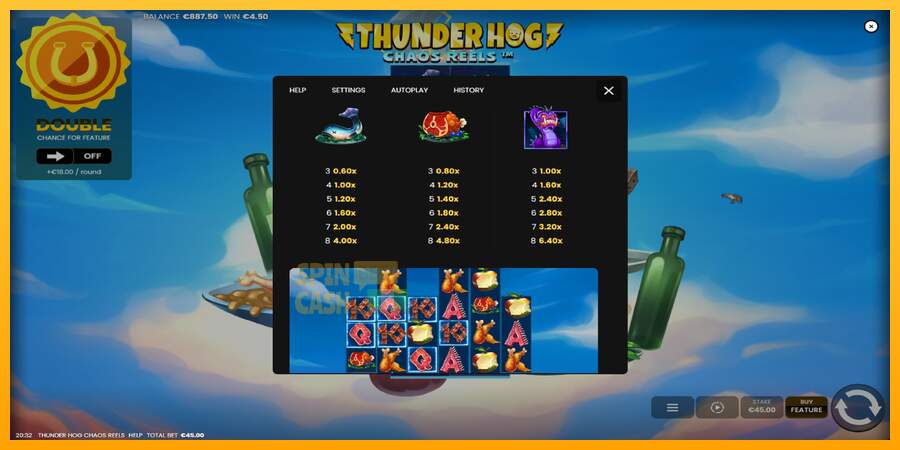 Spielautomat Thunder Hog Chaos Reels für echtes geld 6