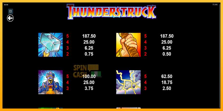 Spielautomat Thunderstruck für echtes geld 6