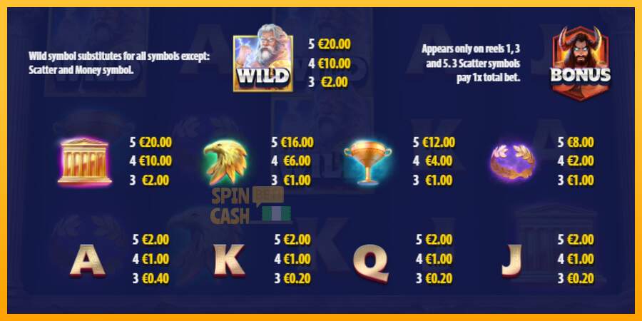 Spielautomat Titan Thunder Wrath of Hades für echtes geld 4