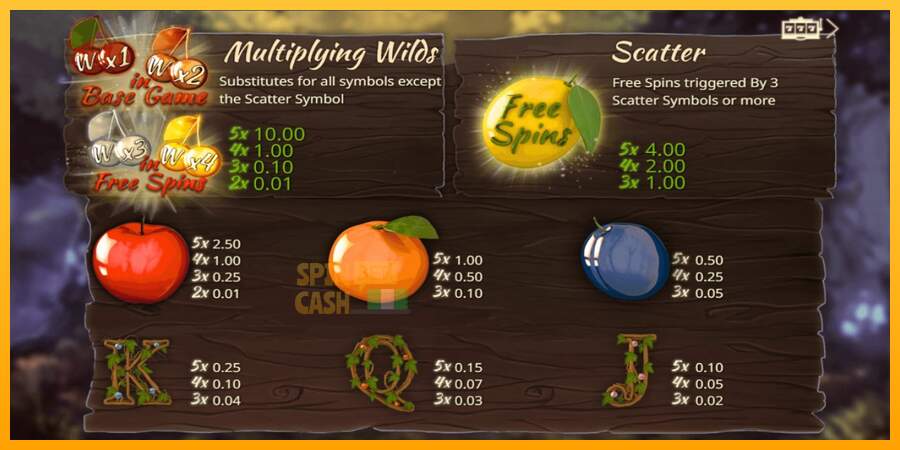 Spielautomat Wild Cherries für echtes geld 2